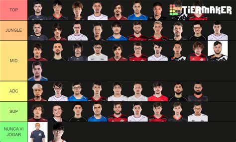 CBLOL 2022 1 Split Tier List Community Rankings TierMaker