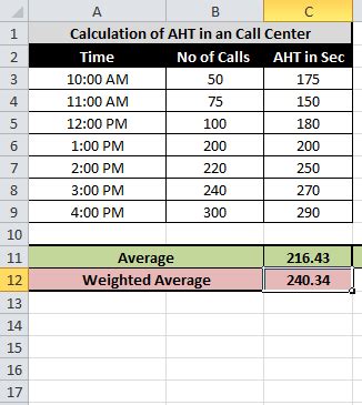 Calculating Weighted Average in Excel - Tech2 Touch