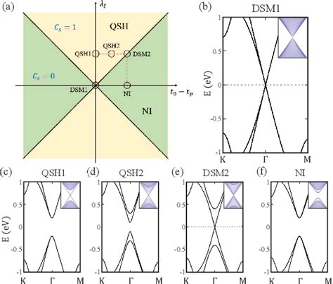 Figure 2 From Atomic Scale Quantum Anomalous Hall Effect In Monolayer