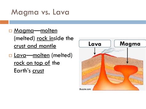 Magma And Lava Difference Diagram