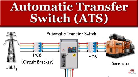 ATS Wiring Diagram: Master Your Automatic Transfer Switch! Generac