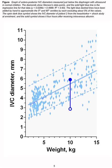 Tests to diagnose shock — Child Health Africa