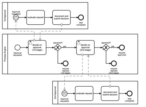 What Is A Workflow Diagram Camunda