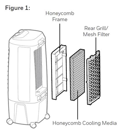 Honeywell Tc Pm Series Portable Evaporative Air Cooler User Manual