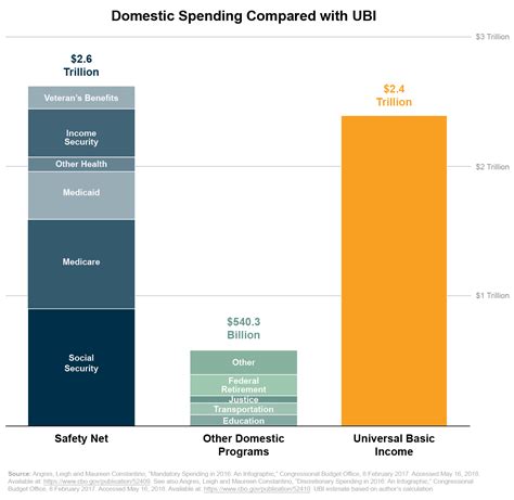 Five Problems With Universal Basic Income Third Way