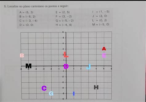 Localize Os Pontos No Plano Cartesiano AskSchool