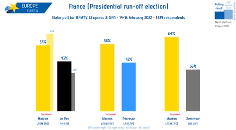 France poll (Presidential run-off election) : r/europe