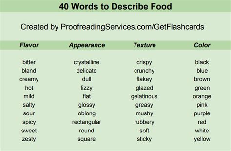 40 Words To Describe Food English Words Words Words To Describe