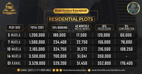 Rudn Enclave Rawalpindi Payment Plan Location Map Booking