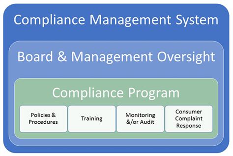 Regulatory Compliance - CrossCheck Compliance LLC