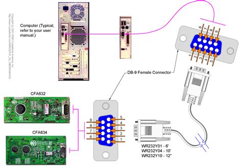 Male Female Rs Wiring Diagram