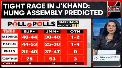 Jharkhand Exit Polls 2 Pollsters Favour JMM Cong Hung Assembly