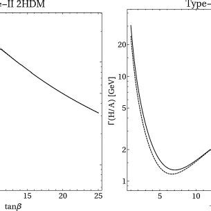 Left Panel Enhancement Of The Total Decay Width Of The Gev Cp Even