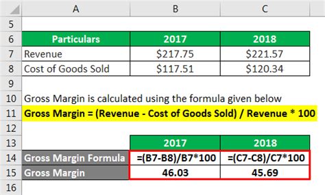 Gross Margin Formula How To Calculator Example With Excel Template