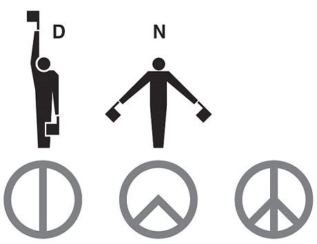 TRIVIAL PURSUITS: What is the origin of the “peace” symbol? | PLANSPONSOR