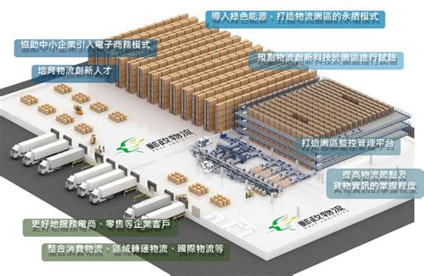 物流產業綠色轉型：生態物流發展趨勢與推動案例