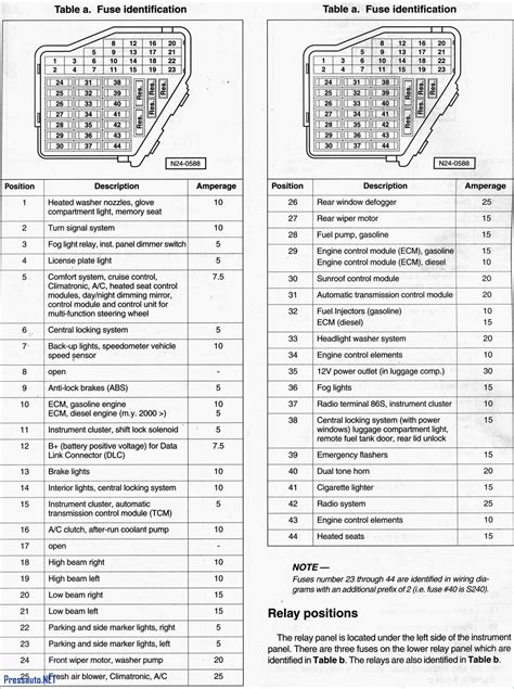 Audi A Allroad Quattro Fuse Box Diagrams