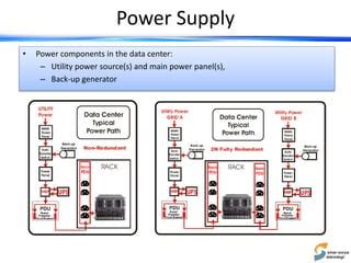 Datacenter Best Practices Design And Implementation PPT