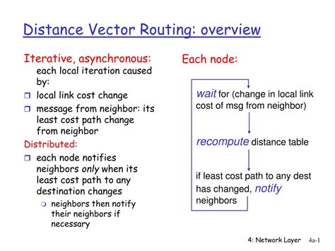 PPT - Distance Vector Routing: overview PowerPoint Presentation, free ...