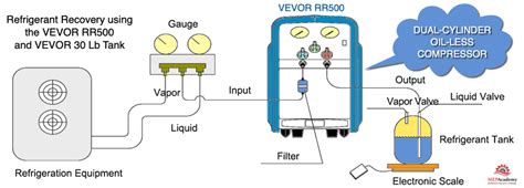 Refrigerant Recovery Requirements - MEP Academy