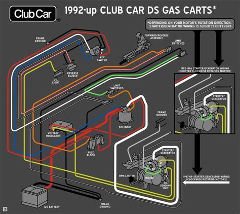 The Complete Guide To Club Car DS Wiring Diagrams For 2003 Models