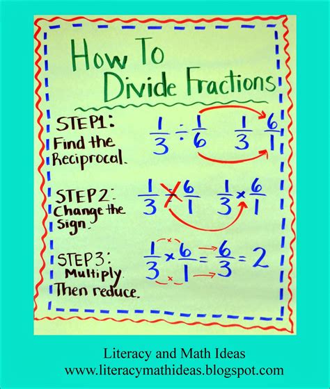 Step By Step Dividing Fractions