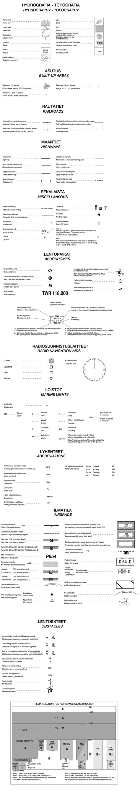 Flight Planner ICAO Finnland