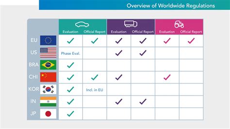 Avl Move Data Toolbox 2 Avl Experience Cloud