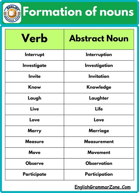 100 List Of Abstract Nouns From Verb