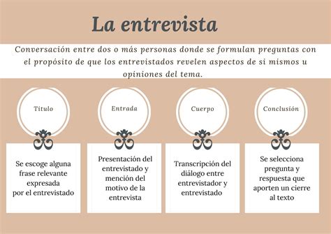 Característica De La Entrevista - Estructura De Una Entrevista – Tipos De Entrevistas Que Existen – QRMM