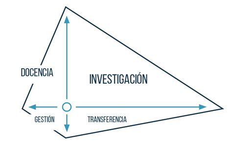 Como ser profesor de universidad españa Diario Melilla