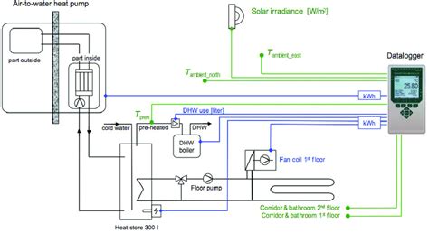 Heat Pump Schematics And Wiring Diagrams