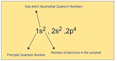 Electron Orbital Diagram For Oxygen