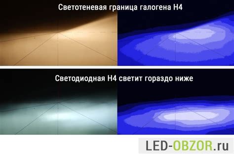 Как выбрать светодиодные лампы H4