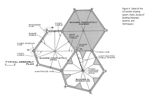 Architectural drawings - Montreal Biosphere