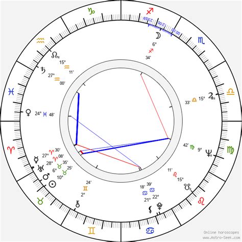 Birth Chart of John Meillon, Astrology Horoscope