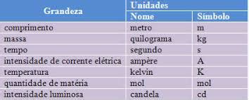 Grandezas Fundamentais E Derivadas - WILDFÍSICA3: GRANDEZAS FÍSICAS Fundamentais e Derivadas.