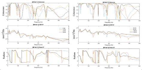 Cross Spectrum Coherence Magnitude And Phase Expt 1 Download