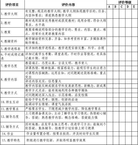 湖北工业大学教师教学质量评价指标体系及计算方法word文档在线阅读与下载免费文档