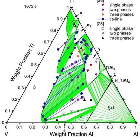 Calculated Isothermal Section Of The Al Ti V System At 1273 K 1000 C