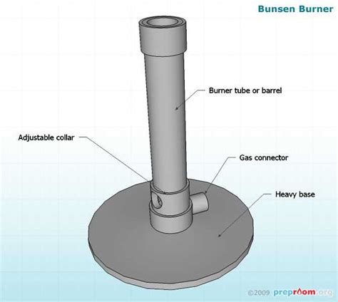 bunsen burner drawing  label  function