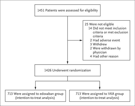 Edoxaban Versus Vitamin K Antagonist For Atrial Fibrillation After Tavr