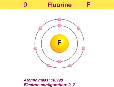 Fluorine Atom 3d Model