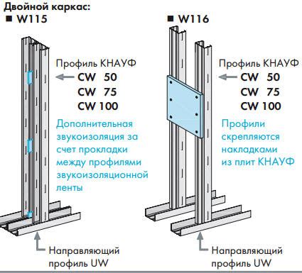 Кнауф стена: ТеплоКНАУФ Стена | Knauf Insulation - Теплоизоляция сооружений