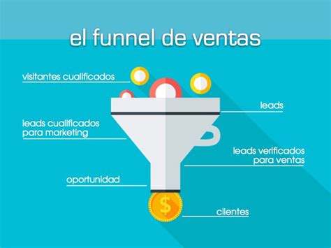 Cómo crear un funnel de ventas Marketing Ventas Empresa