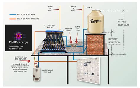 Instalaci N Del Calentador Solar Finrex Energy Lupon Gov Ph