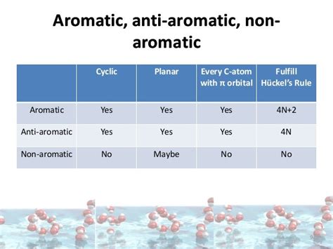 4. aromatic compounds-students_copy