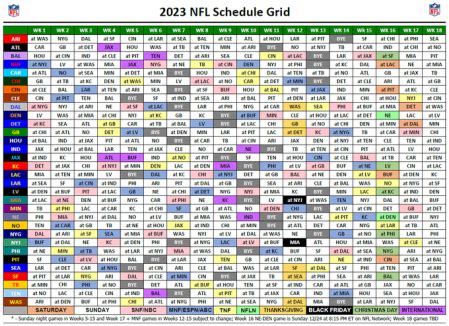 Nfl Revela Su Calendario Para La Temporada Fechas Horarios Y Los