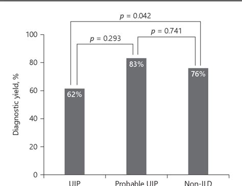 Figure From Safety And Diagnostic Yield Of Radial Probe Endobronchial