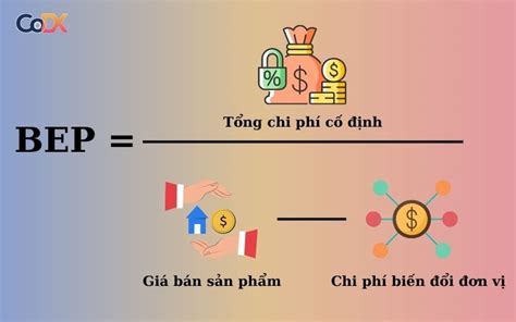 Cách Tính Doanh Thu Hòa Vốn Trong Kinh Doanh ChÍnh XÁc NhẤt